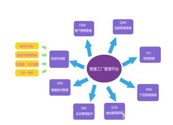 瞞不住了！老板！我們的“智慧工廠”被發現了？